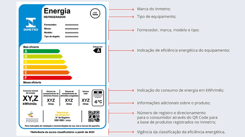 Selo Procel de eficiência energética em geladeira