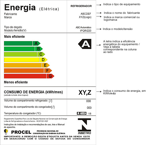 Máquina de Lavar Frontal x Superior: Qual o Melhor Tipo para Sua Casa? Etiqueta Procel de eficiência energética para refrigerador, mostrando a classificação de A a G, consumo de energia em kWh/mês e informações do fabricante e modelo.